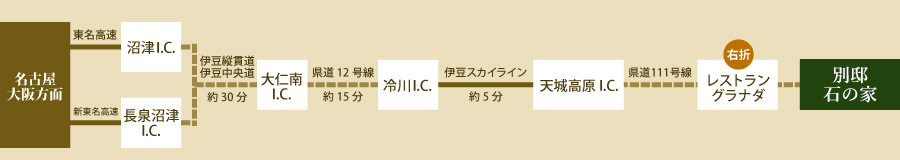 名古屋よりお車でお越しの場合