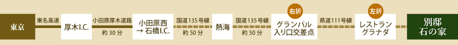 東京よりお車でお越しの場合